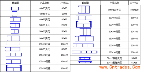 錦州生態(tài)木50*90方通吊頂與護(hù)欄工廠(chǎng)直銷(xiāo)電話(huà)及產(chǎn)品介紹